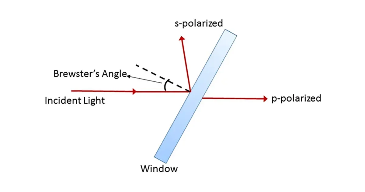 Optical Windows: Glass, Germanium, ZnSe and Medical Laser