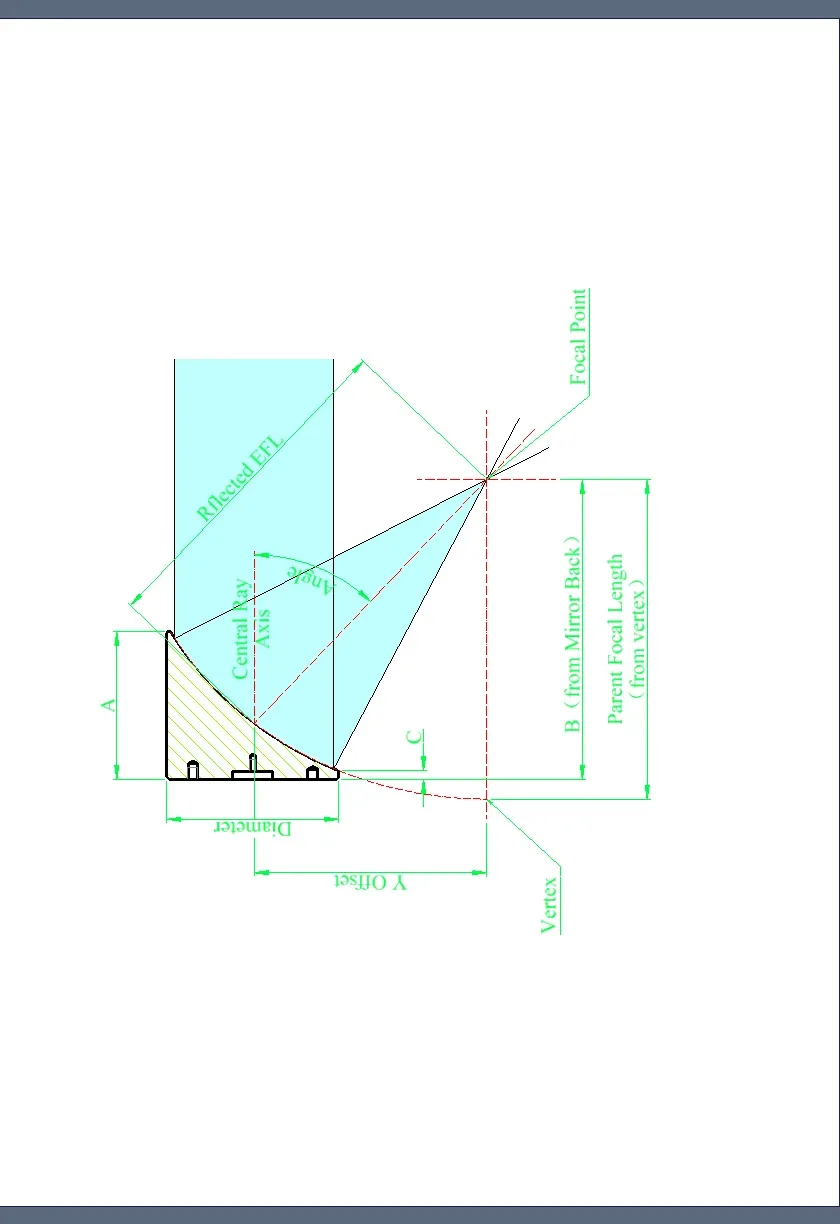 Off Axis Parabolic Mirrors: Diamond-Turned Aluminium & Copper