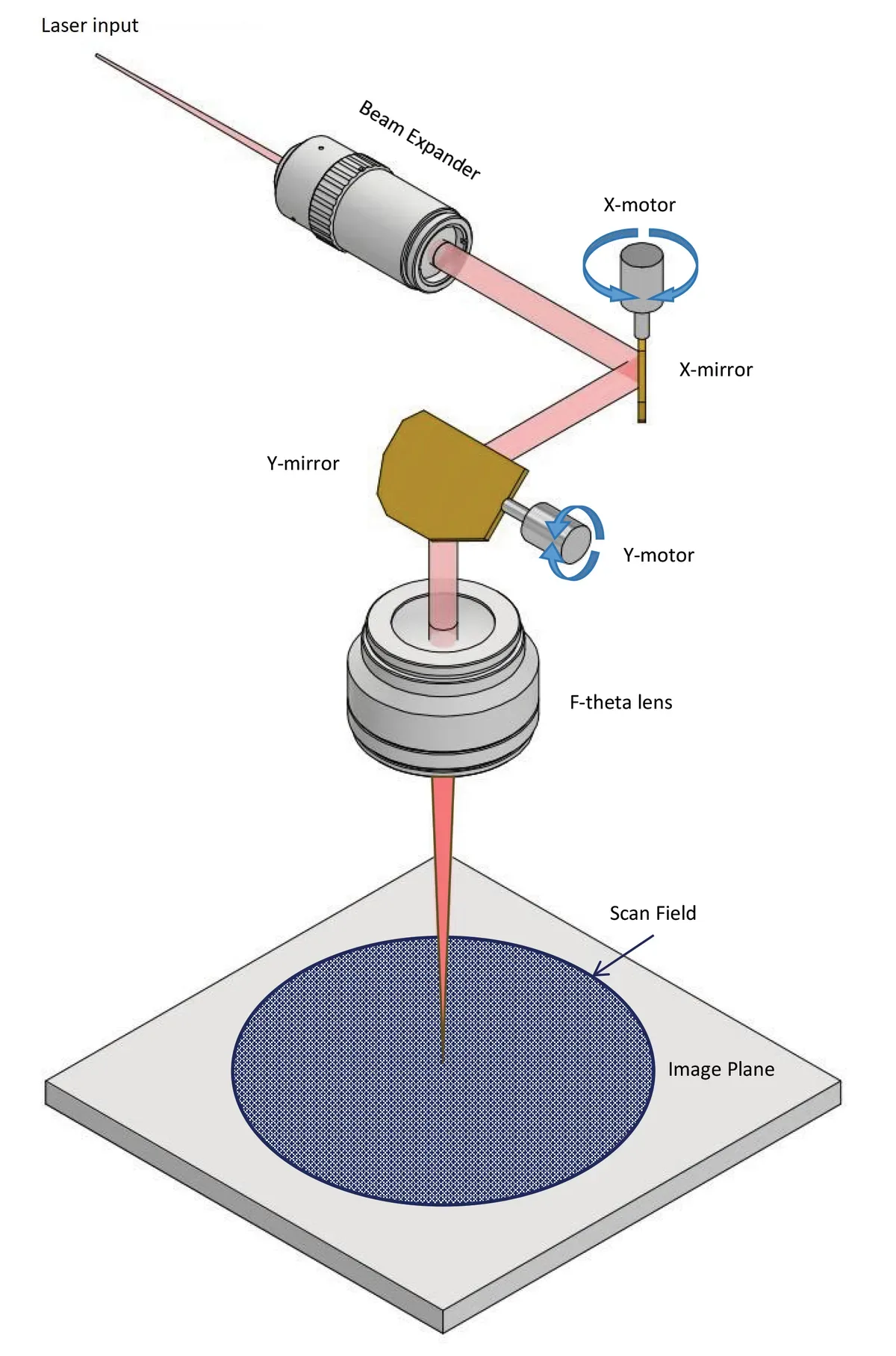 Scanning Mirrors: Lightweight Galvo Mirrors for Two-Axis Scanning
